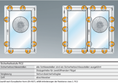 Sicherheitsstufe 2 (RC 2)