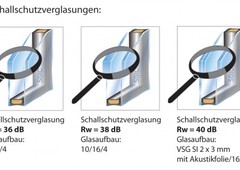 Schallschutzverglasungen